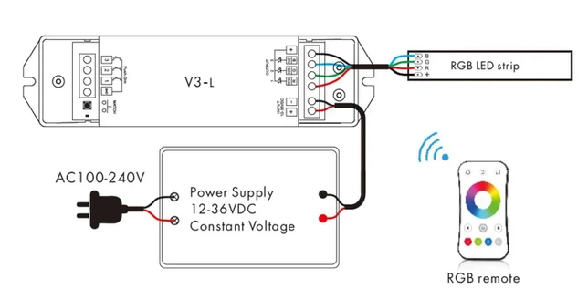 SMD LED Strip to a Dimmer or Controller SMD LED Strip to a Dimmer or Controller